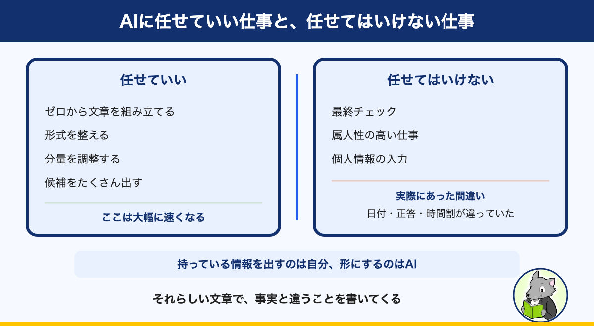 図解:AIに任せていい仕事と、任せてはいけない仕事