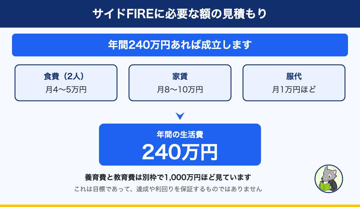 図解:サイドFIREに必要な額の見積もり。年間240万円あれば成立します