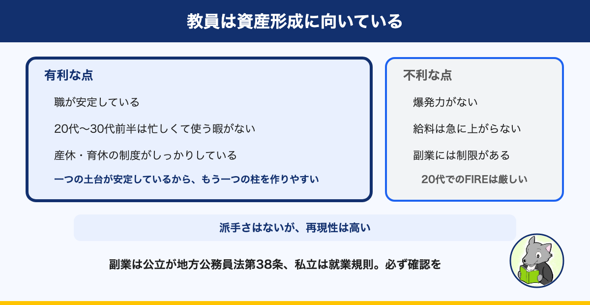 図解:教員は資産形成に向いている