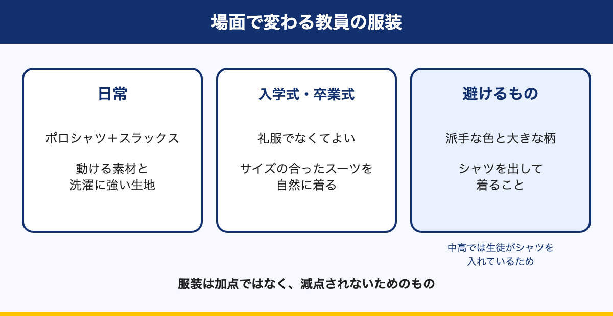 図解:場面別の教員の服装