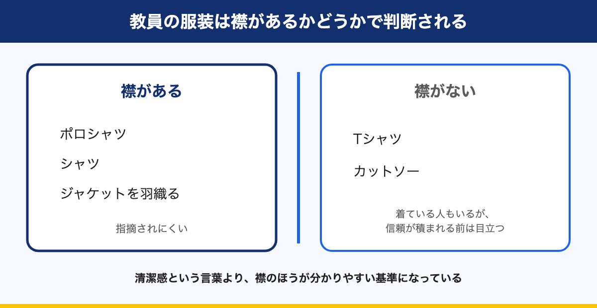 図解:教員の服装は襟があるかどうかで決まる