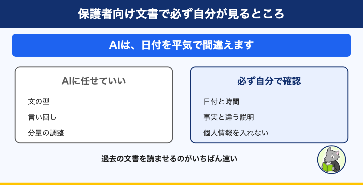 図解:保護者向け文書で必ず自分が見るところ。AIは、日付を平気で間違えます