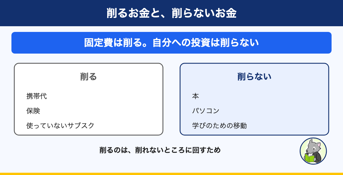 図解：削るお金と、削らないお金。固定費は削る。自分への投資は削らない