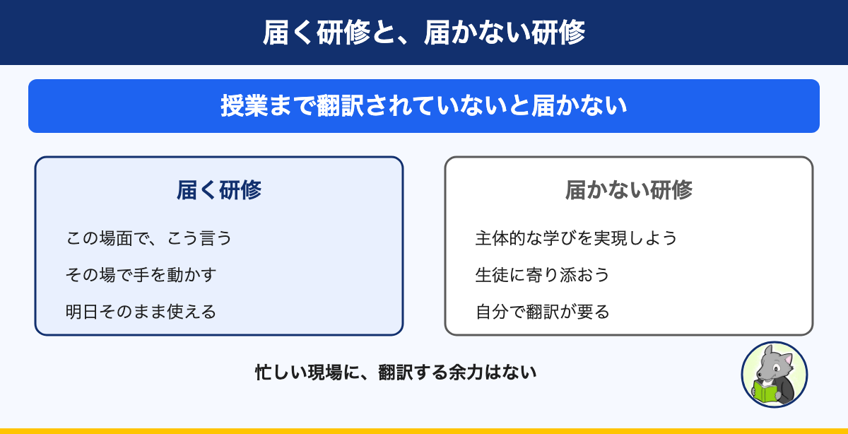 図解:届く研修と、届かない研修。授業まで翻訳されていないと届かない
