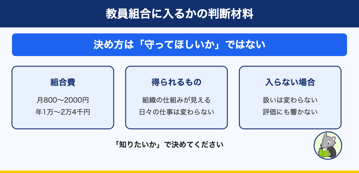 図解：教員組合に入るかの判断材料。決め方は「守ってほしいか」ではない