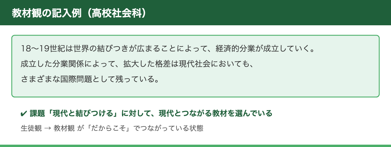 教材観の記入例。18〜19世紀の経済的分業が現代の国際問題として残っている点を、生徒の課題解決と結びつけた高校社会科の実例
