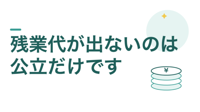 教員に残業代が出ないのは公立だけです。私立は出る学校があります