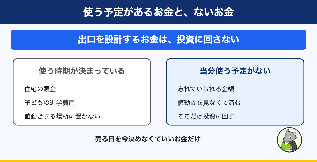 図解:使う予定があるお金と、ないお金。出口を設計するお金は、投資に回さない