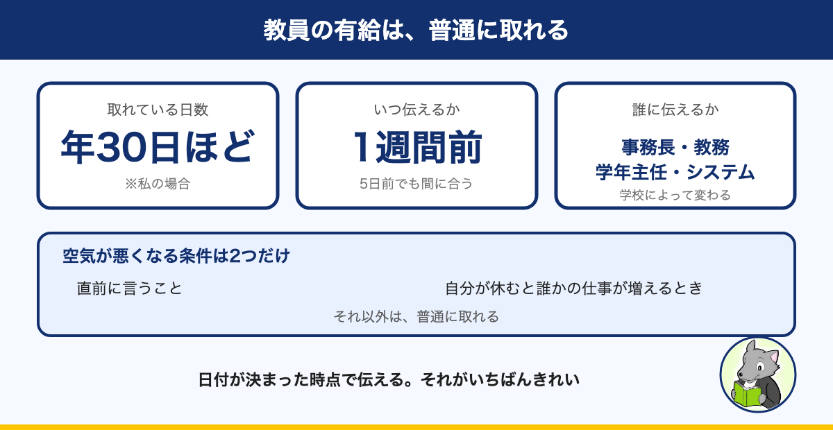 図解:教員の有給は、普通に取れる