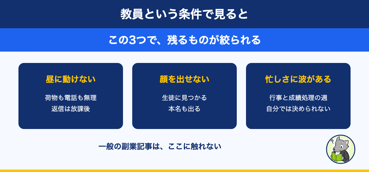 教員の3つの条件。平日の昼に動けない、顔を出せない、忙しさに波がある