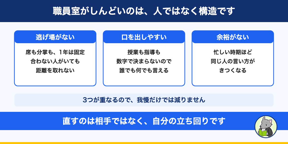 職員室の人間関係が悪くなる3つの構造。逃げ場がない・口を出しやすい・余裕がない